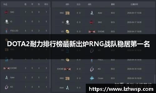 DOTA2耐力排行榜最新出炉RNG战队稳居第一名